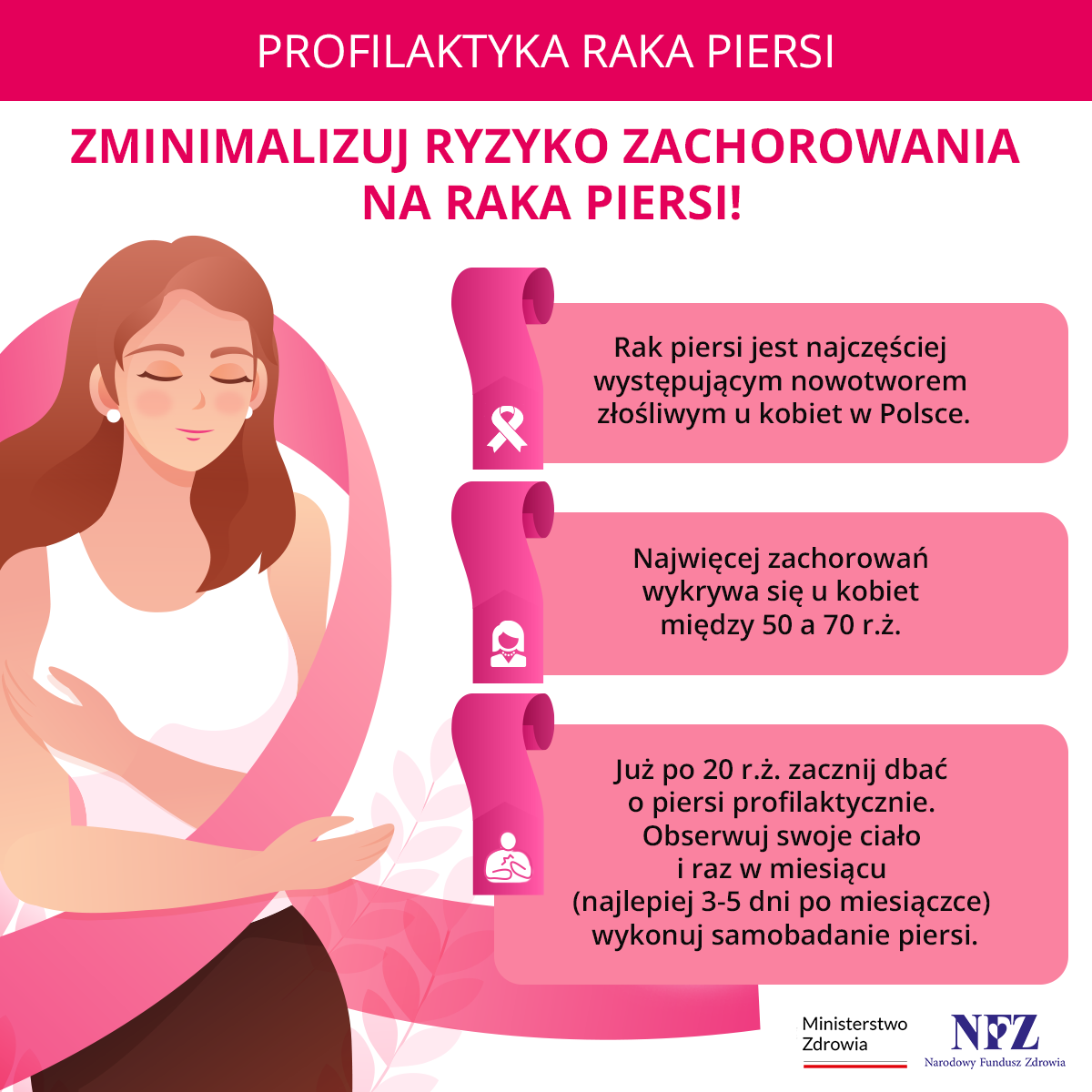 Infografika dotycząca profilaktyki raka piersi